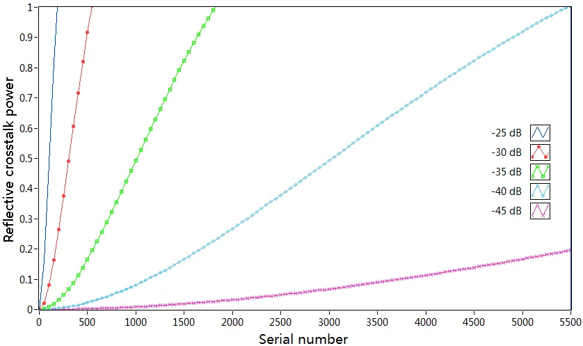 Capacity Analysis